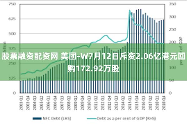 股票融资配资网 美团-W7月12日斥资2.06亿港元回购172.92万股