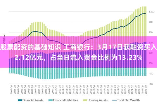 股票配资的基础知识 工商银行：3月17日获融资买入2.12亿元，占当日流入资金比例为13.23%