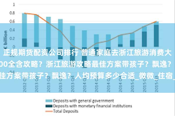 正规期货配资公司排行 普通家庭去浙江旅游消费大约需要多少钱？人均1000全含攻略？浙江旅游攻略最佳方案带孩子？飘逸？人均预算多少合适_微微_住宿_旅行