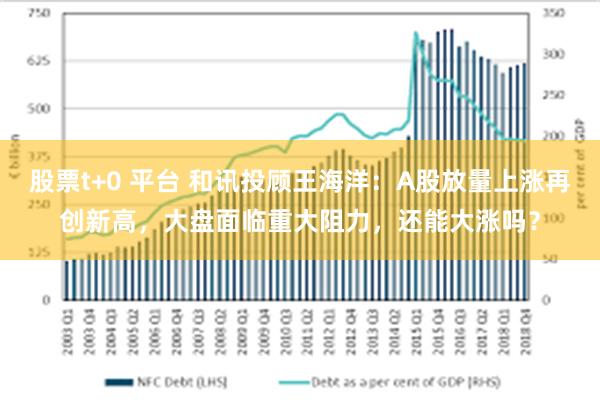 股票t+0 平台 和讯投顾王海洋：A股放量上涨再创新高，大盘面临重大阻力，还能大涨吗？