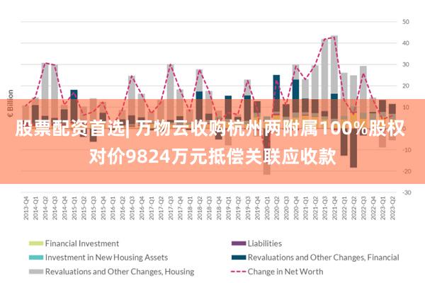 股票配资首选| 万物云收购杭州两附属100%股权 对价9824万元抵偿关联应收款