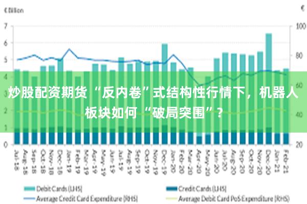 炒股配资期货 “反内卷”式结构性行情下，机器人板块如何 “破局突围”？