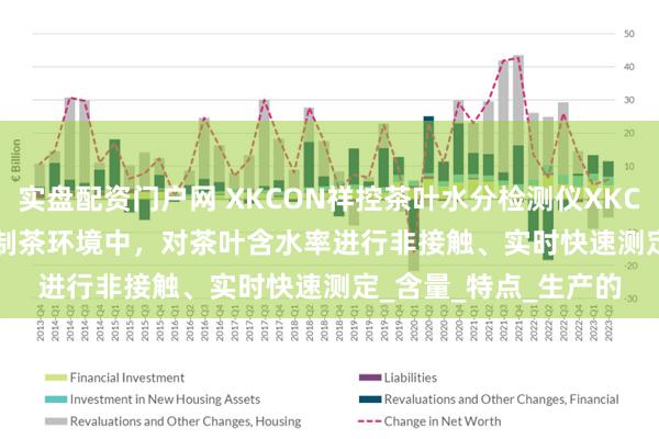 实盘配资门户网 XKCON祥控茶叶水分检测仪XKCON-NIR-MA-FV在制茶环境中，对茶叶含水率进行非接触、实时快速测定_含量_特点_生产的