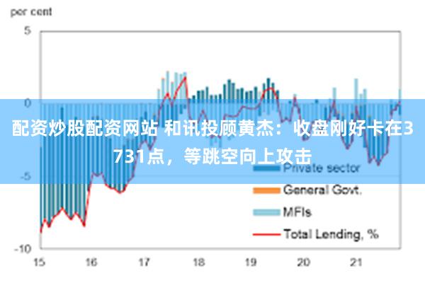 配资炒股配资网站 和讯投顾黄杰：收盘刚好卡在3731点，等跳空向上攻击