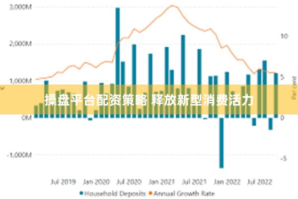 操盘平台配资策略 释放新型消费活力